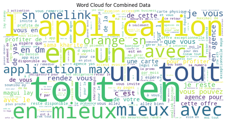 Combined Word Cloud